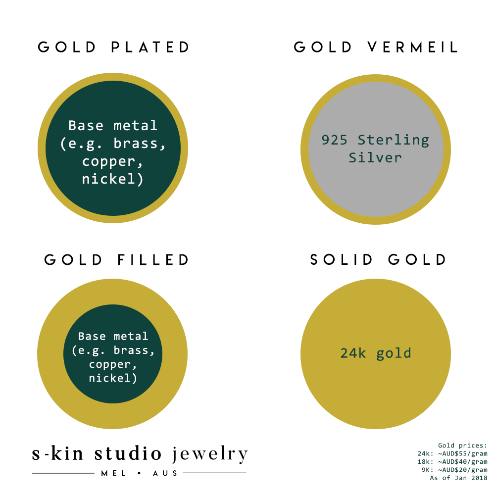 Difference Between Gold Filled vs. Gold Plated and How to Shop Online ...