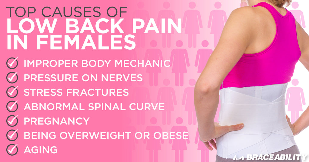 The top causes of low back pain in women is improper body mechanics, pressure on nerves, and stress fractures