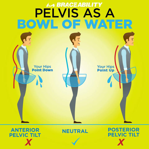 Explaining anterior vs posterior pelvic tilt is easily explained by how water would be poured out