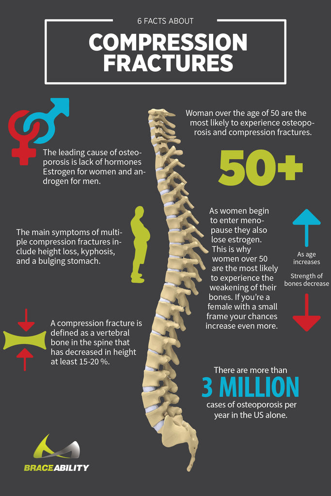 Causes of compression fractures in your spine