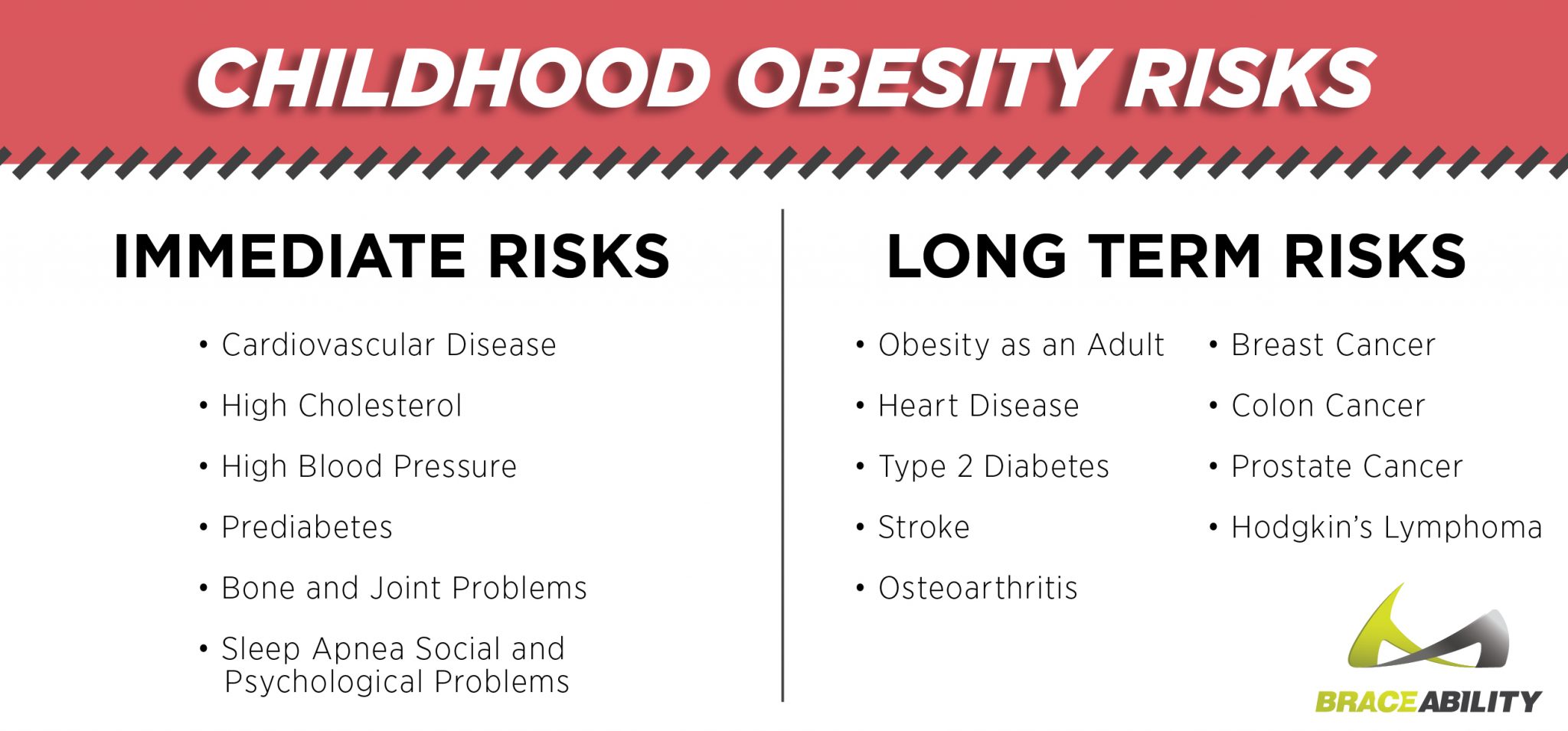 childhood obesity risks including cardiovascular disease, diabetes, stroke and high blood pressure