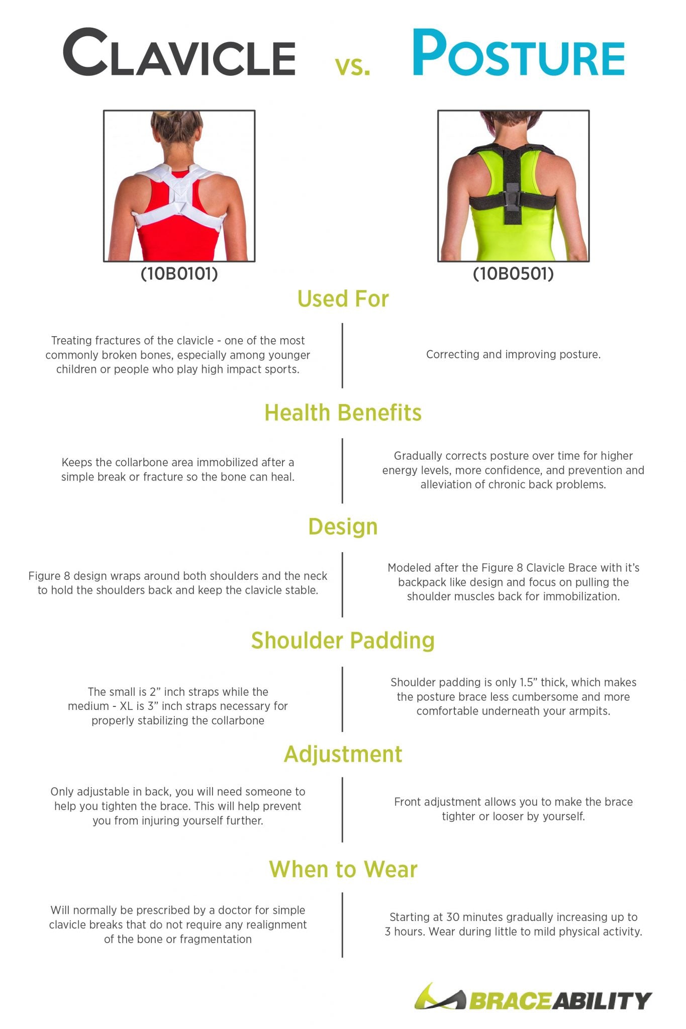 what to use a clavicle brace for and the type of posture brace you will need