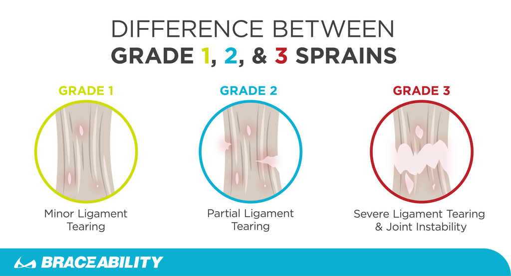 Difference between grade one grade two and grade three turf toe sprains