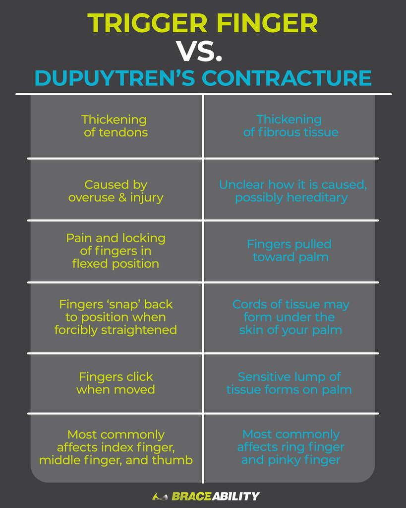 learn the differences between trigger finger and dupuytren's contracture disease