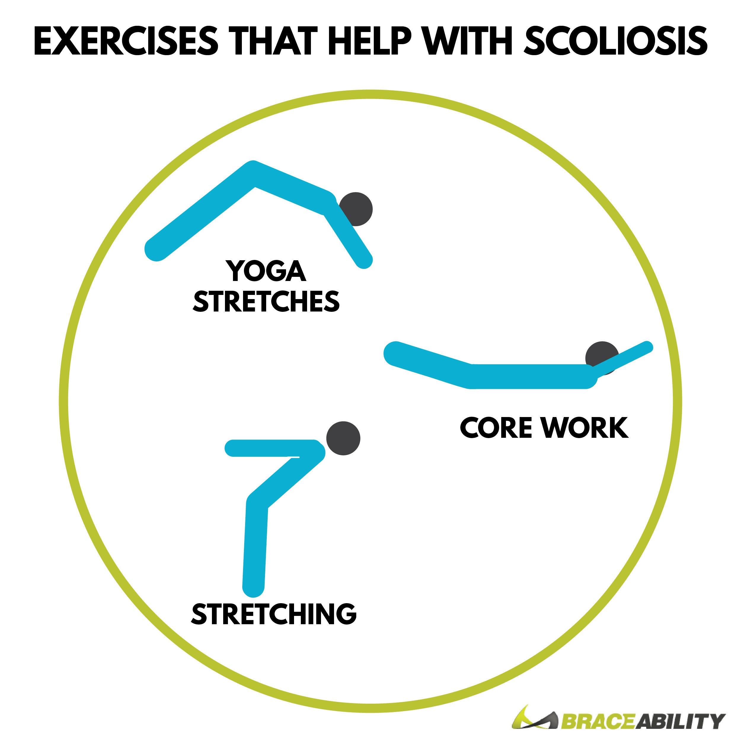 yoga stretches and core workouts are the best to help with scoliosis