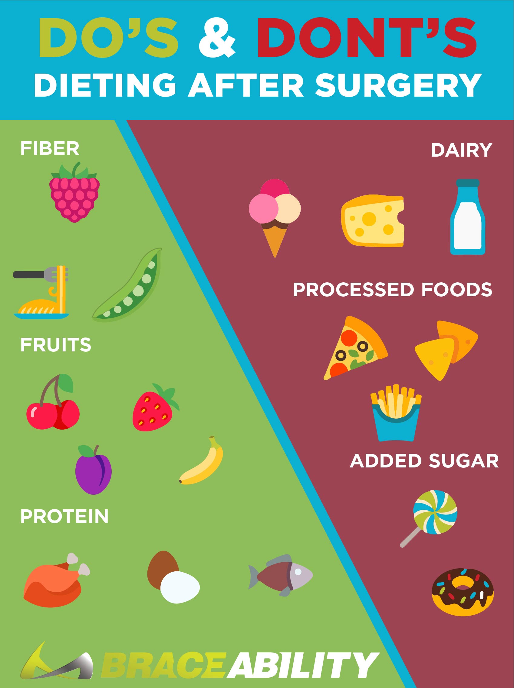 Infographic of they type of food you should eat after surgery and the kinds you should avoid