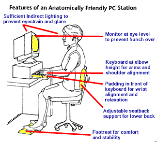prevent carpal tunnel at work by making your workspace anatomically friendly