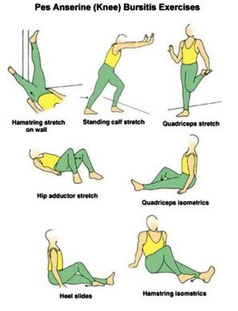 exercises helpful to the recovery and relief of knee bursitis