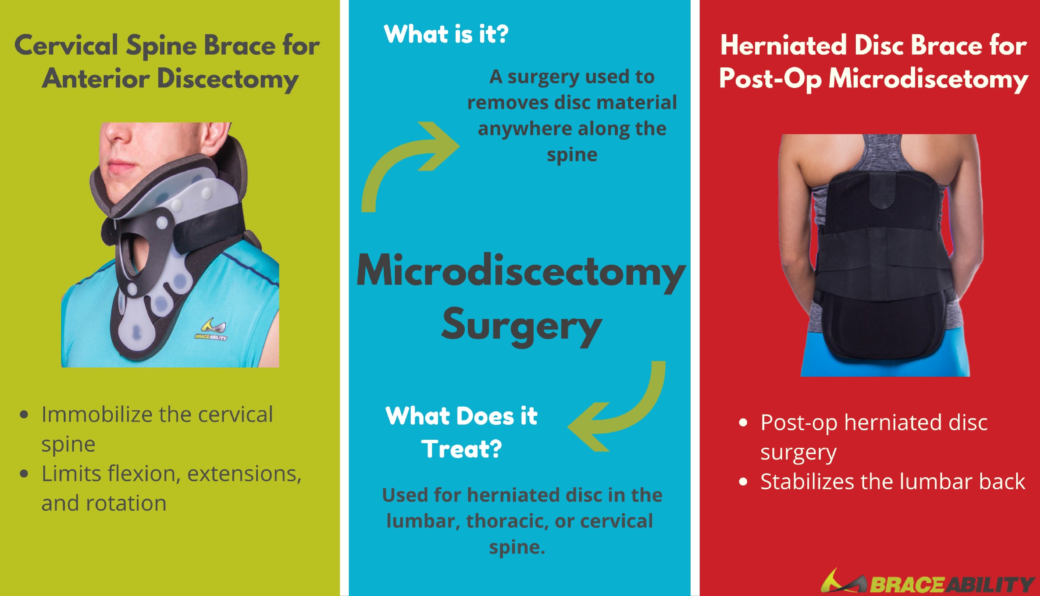 The best treatment braces for microdiscectomy surgery in your neck or back