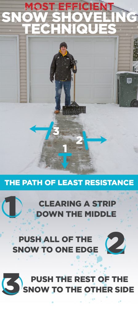 use this infographic to see the proper technique on to shovel snow in the winter