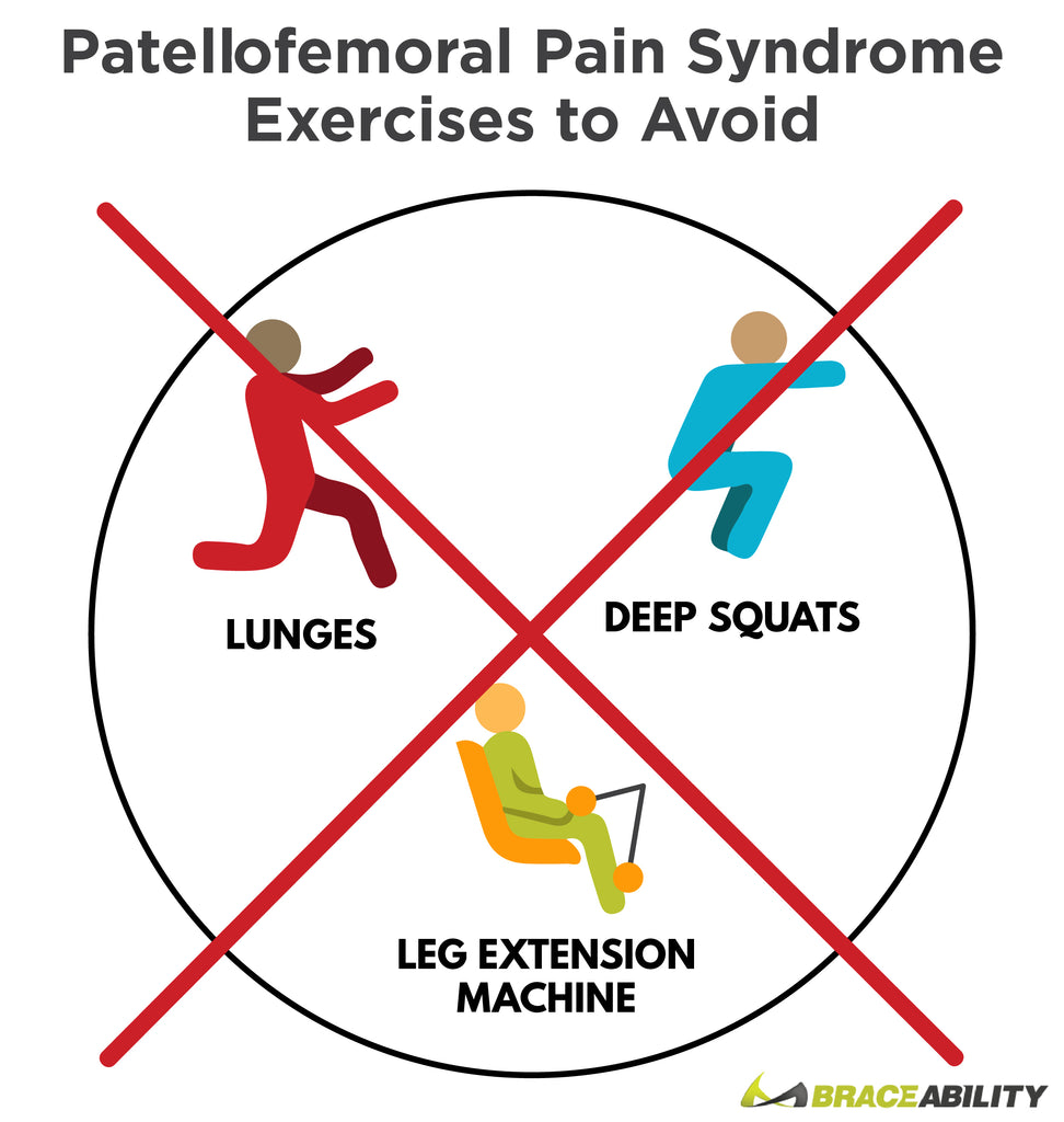 patellofemoral pain syndrome exercises to avoid for recovery