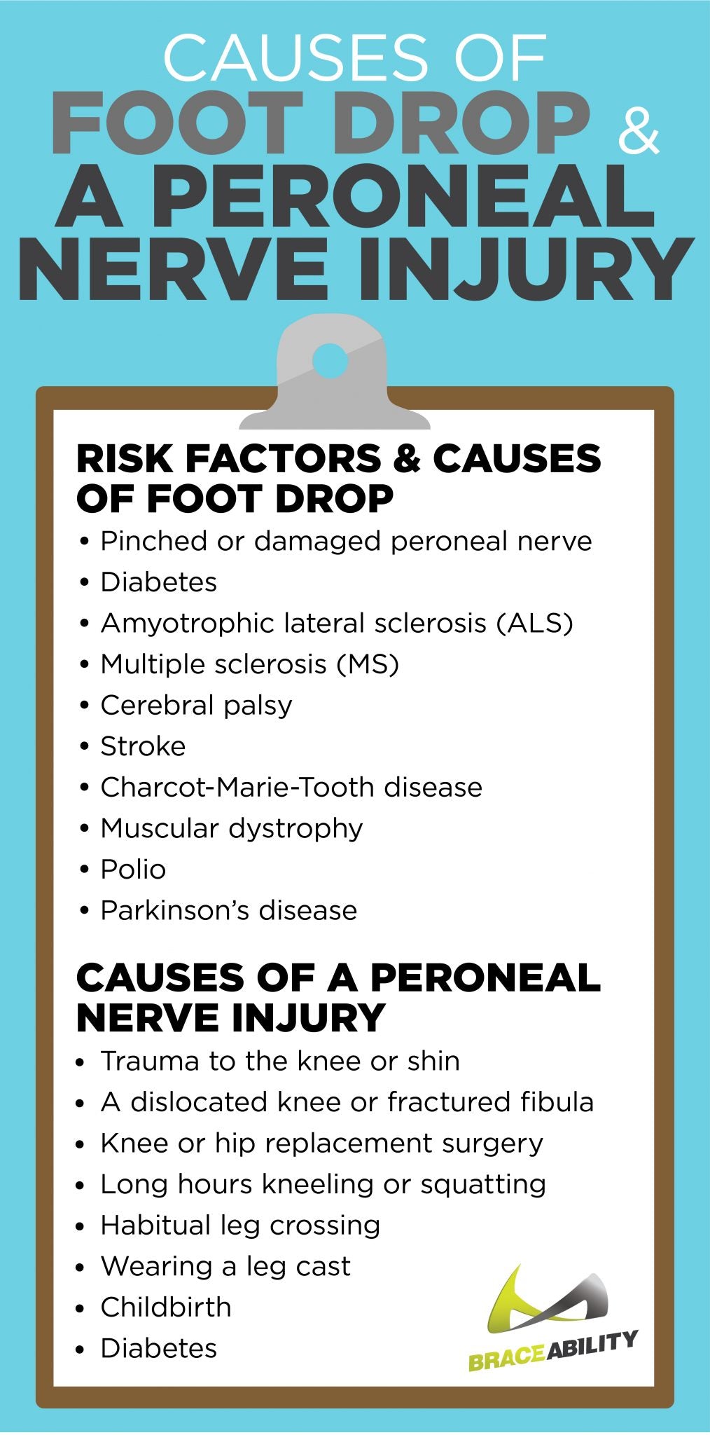 risks of foot drop and the difference between the causes of a peroneal nerve injury