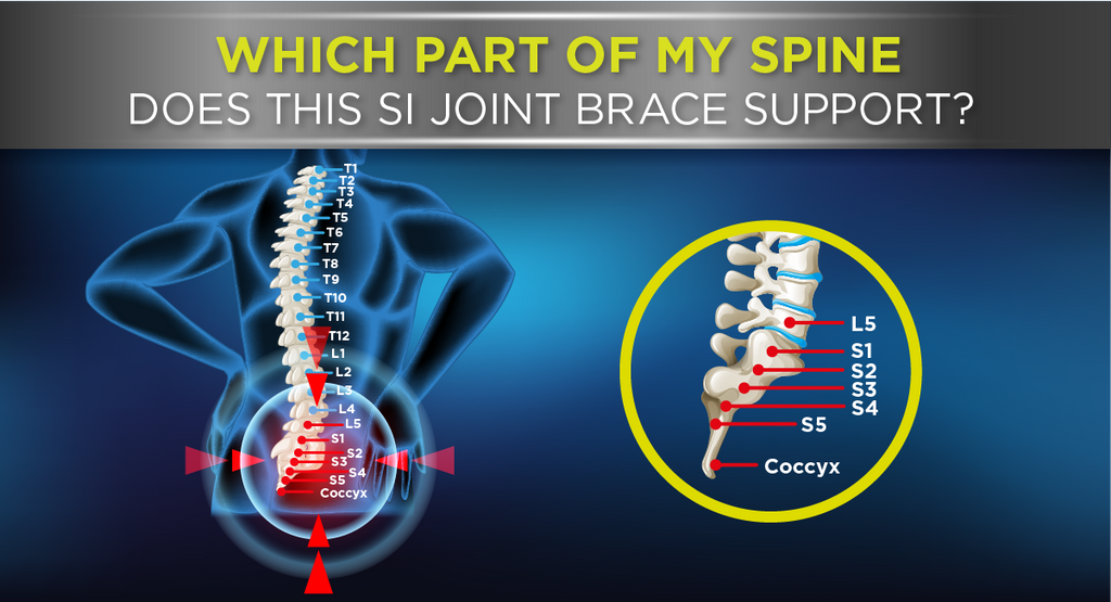 Our SI joint brace supports l5 through coccyx giving relief to sacroiliac region