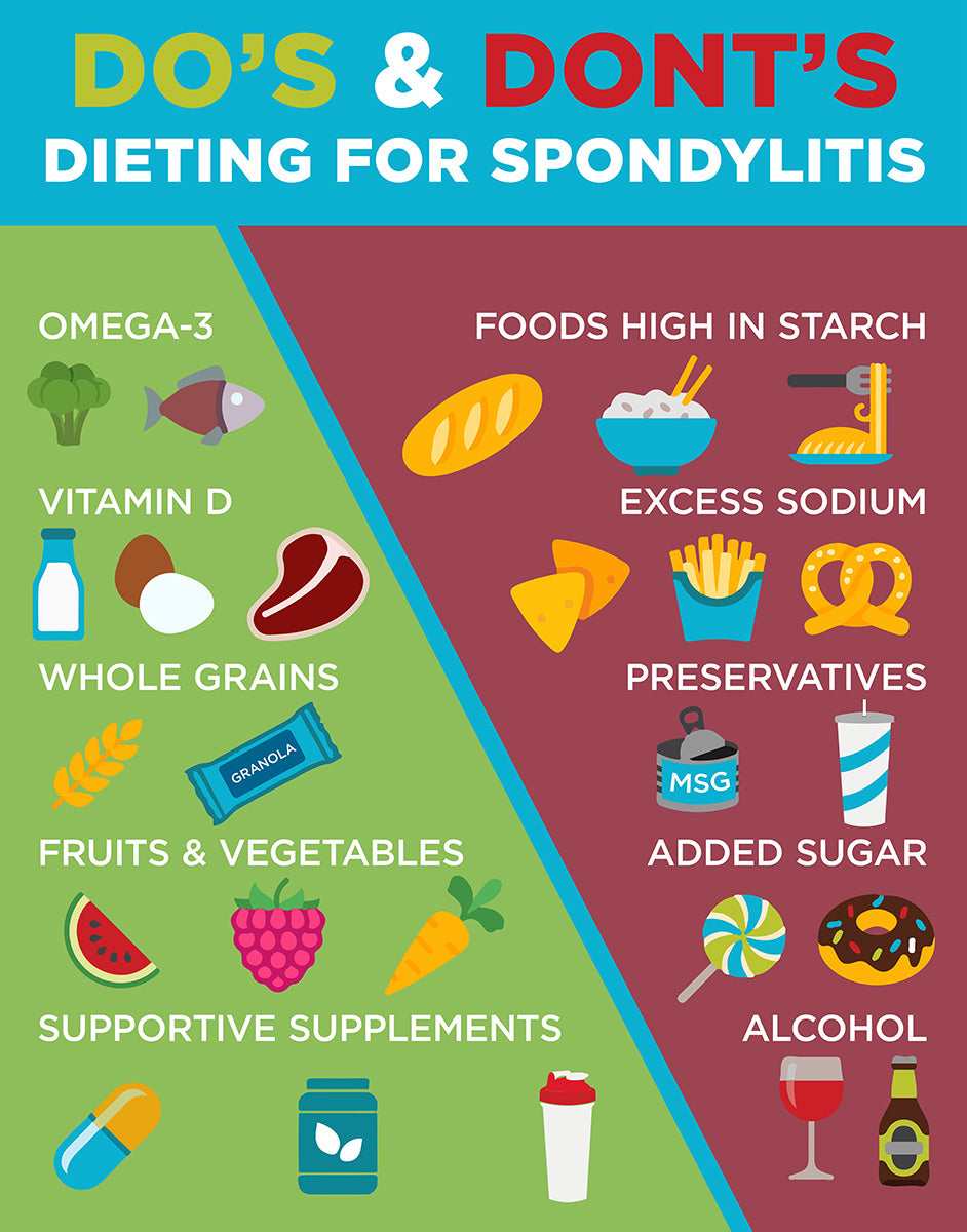 use this infographic to see how your diet should look for ankylosing spondylitis individuals