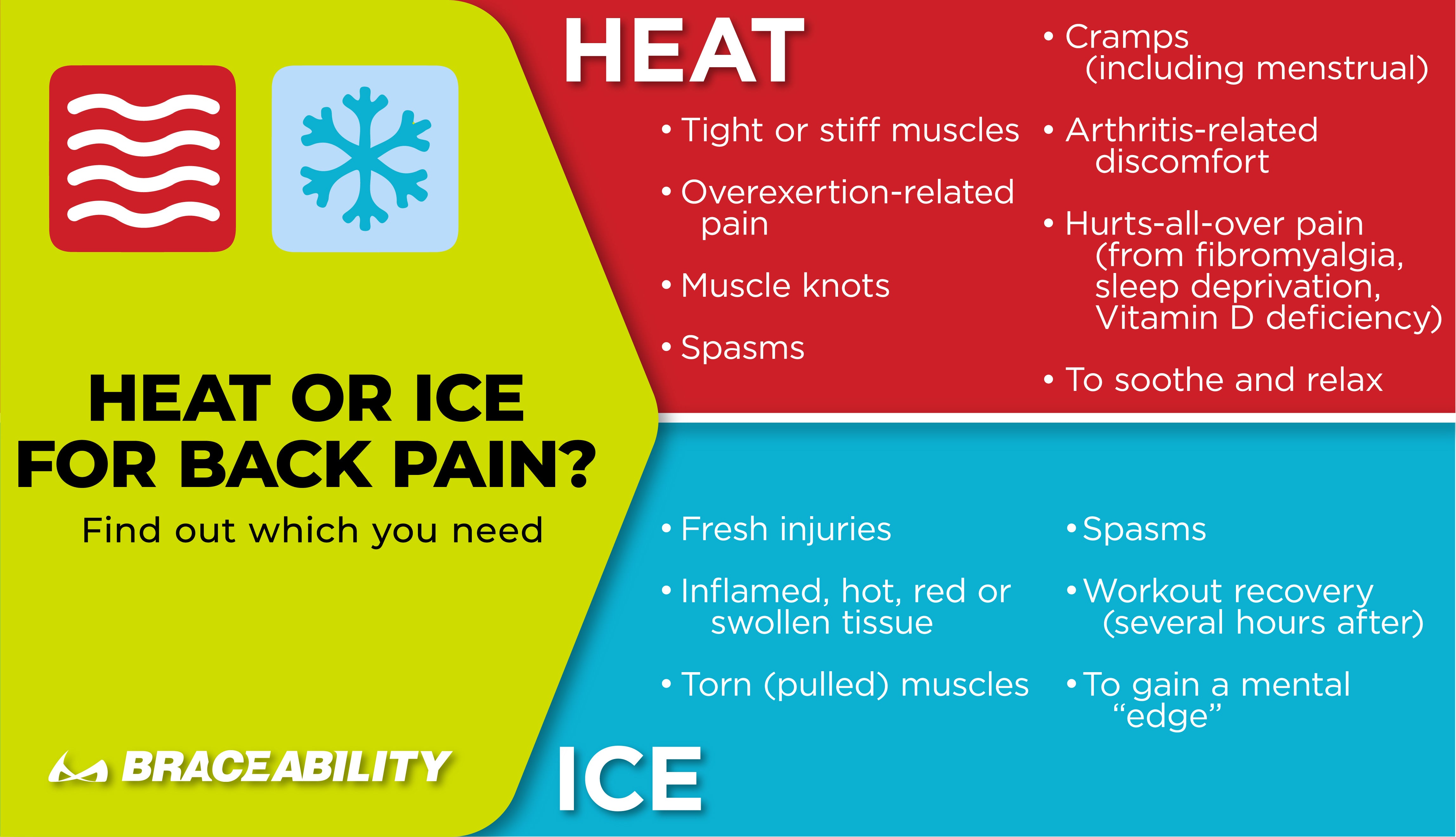 use this infographic to determine if you need to apply heat or ice for back pain