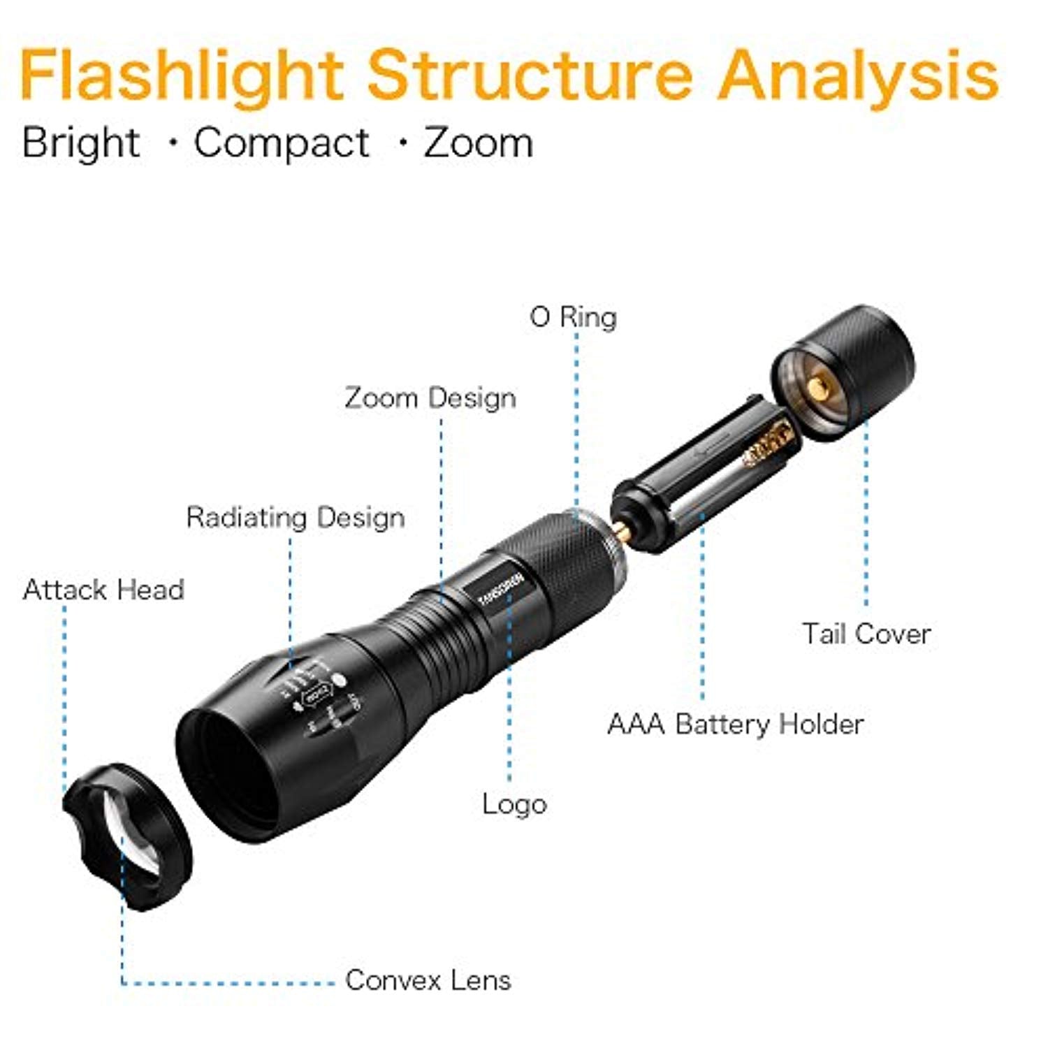 2 Pack: Tactical 10K Lumen High Powered 5-Mode LED Flashlight with 2 Buckle Carabiners