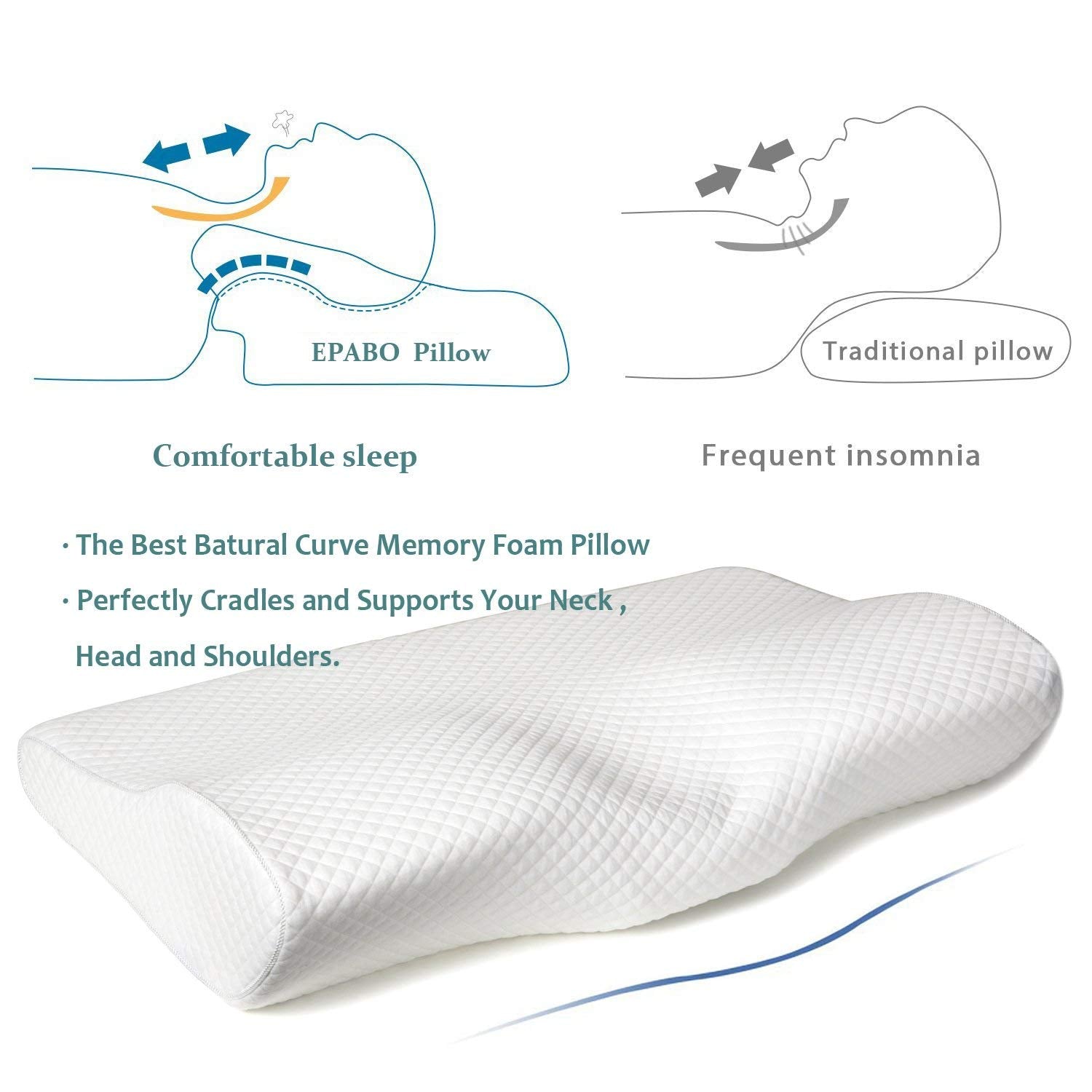 Contour Memory Foam Orthopedic Ergonomic Cervical Sleeping Pillow for Neck Pain