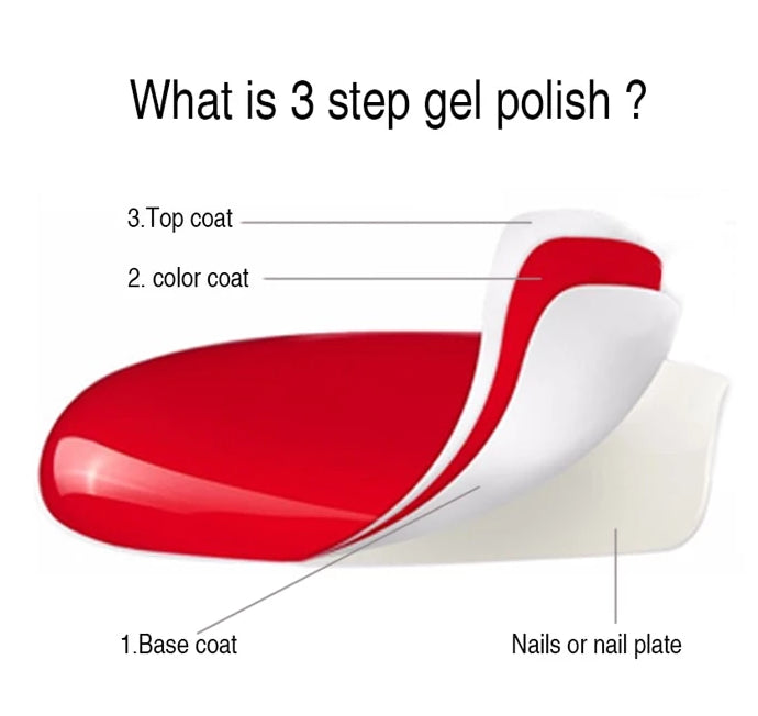 Gel Polish UV Semi-Permanent Nail Art Manicure Gel