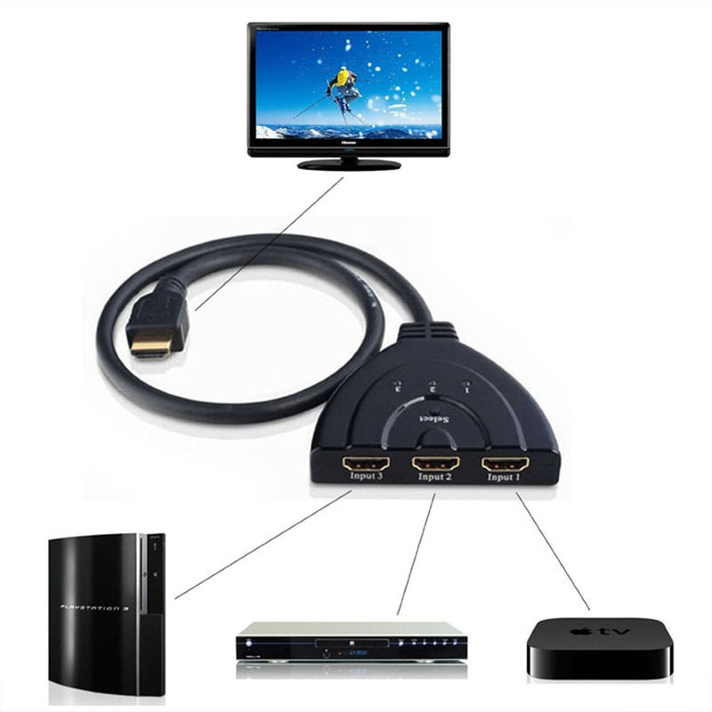3-Port HDMI Splitter Adapter Hub