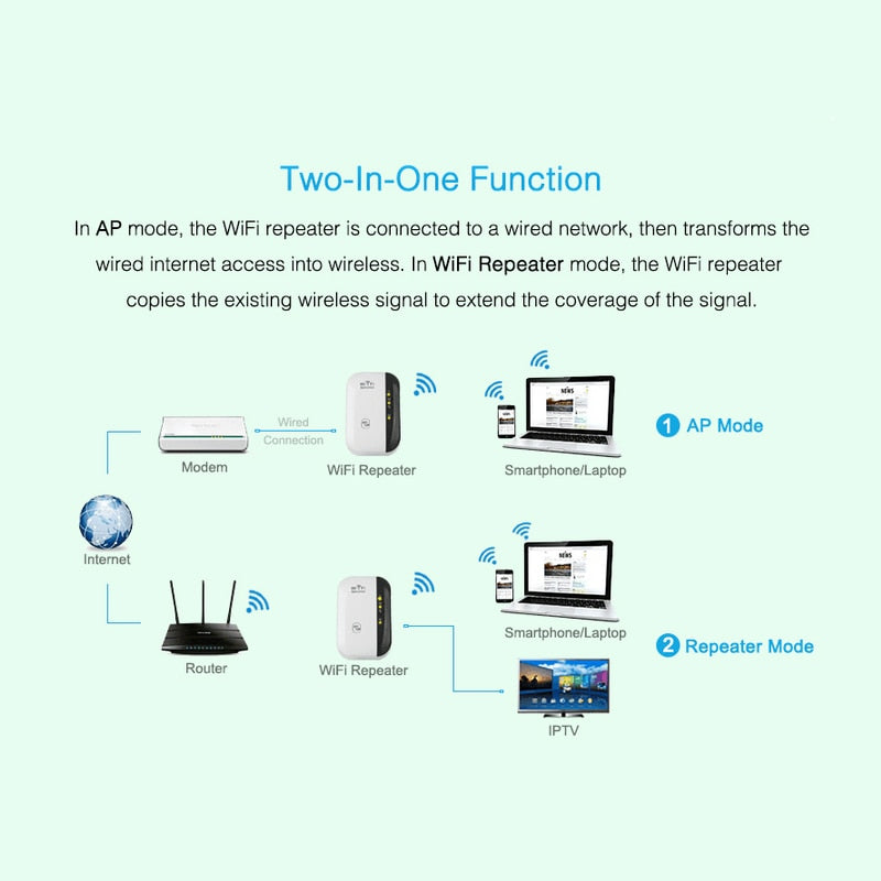 Wireless WiFi 300Mbps Signal Booster Access Point
