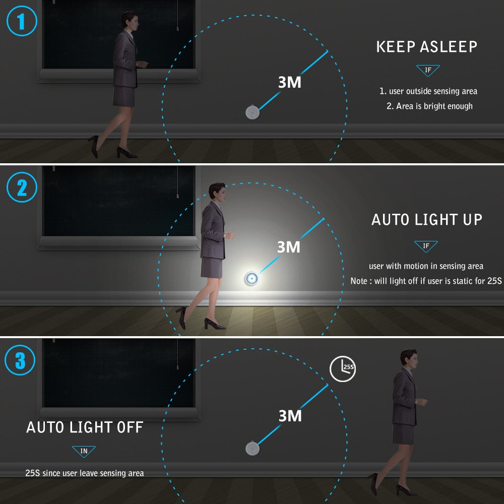 Automatic Wireless Infrared Motion Sensor LED Night Light