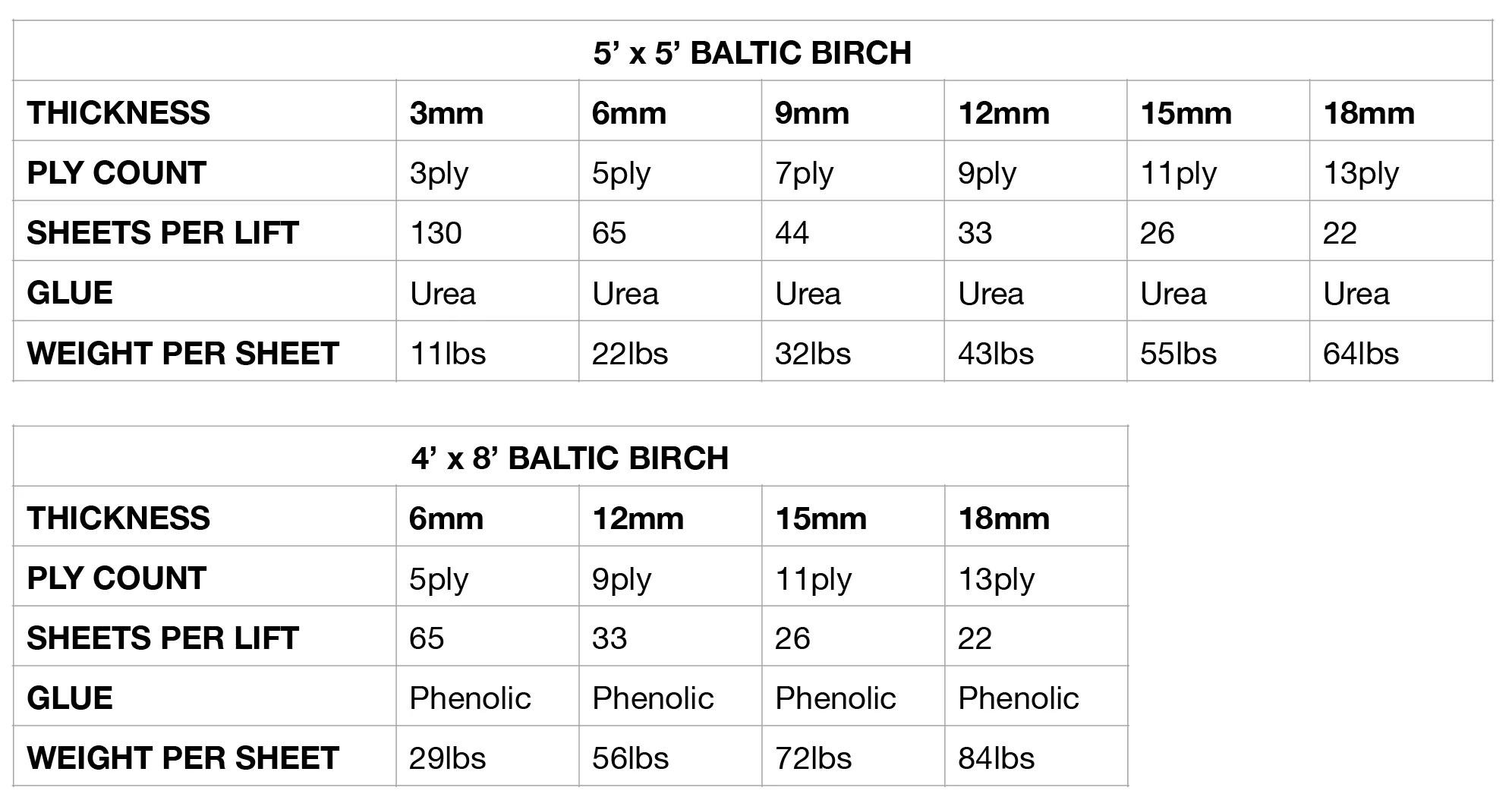 Baltic Birch Specifications