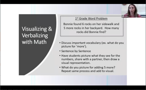 Visualizing & Verbalizing with Math