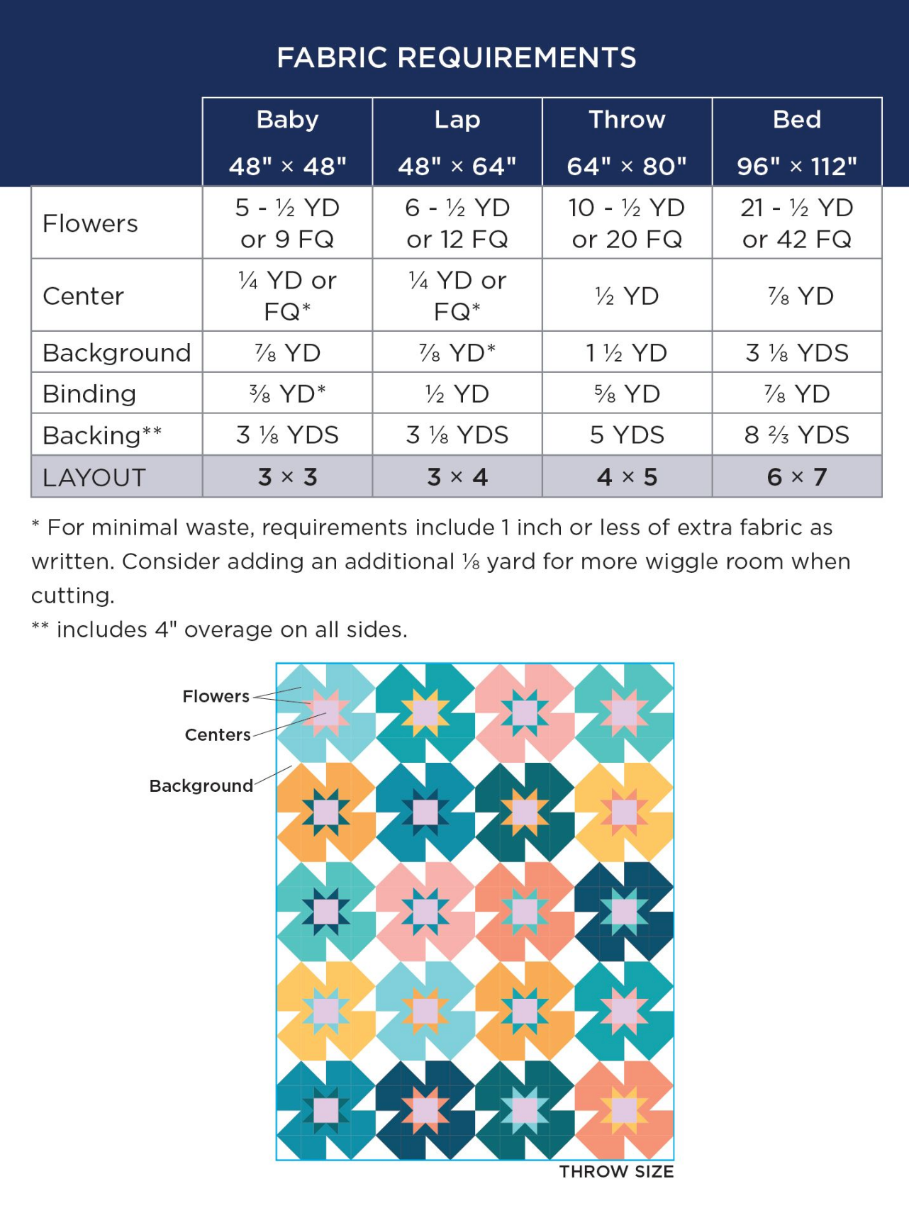 Summer Garden Quilt Pattern - Running Stitch Quilts