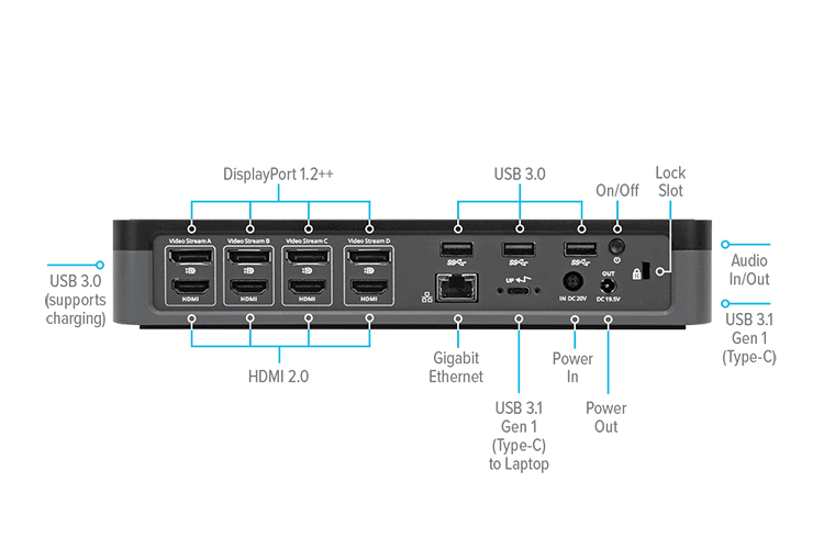 Puertos USB 3.0 integrados para periféricos avanzados y carga