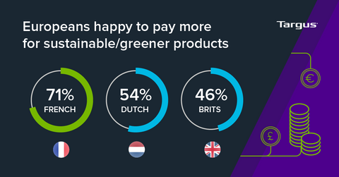 europaeer sind bereit, mehr fuer nachhaltige produkte zu zahlen graph