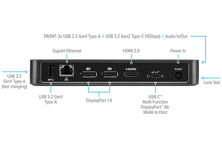 Unterstützt zwei DisplayPort™-Geräte und einen HDMI-Monitor