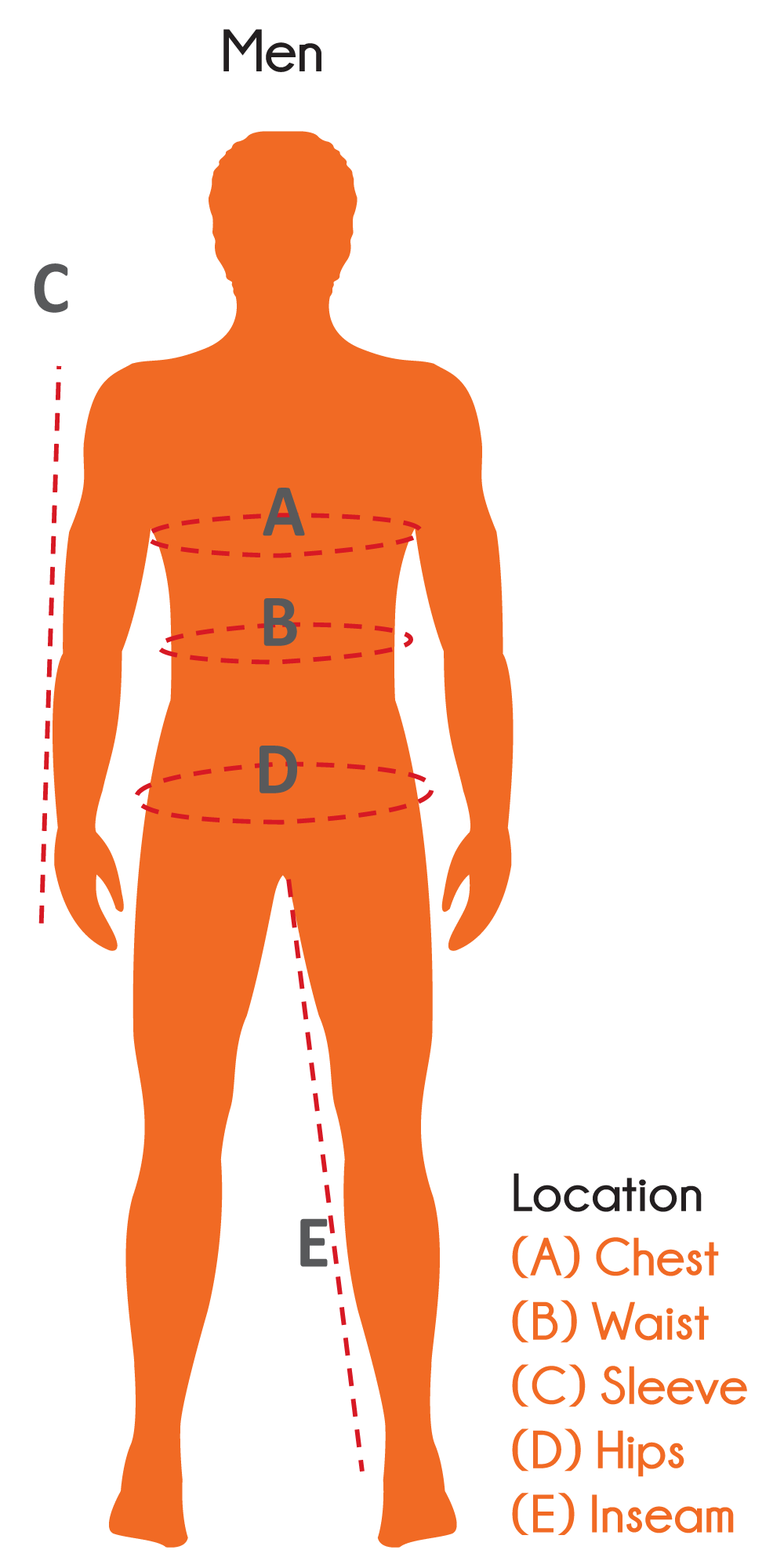 Men Body Chart