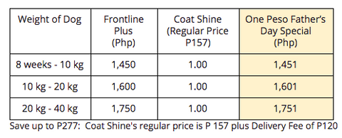 Frontline Plus Dosage Chart Dogs