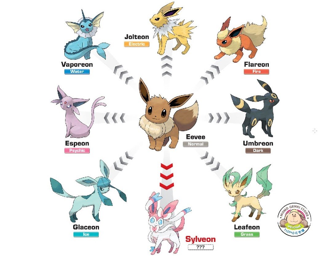 eevee evolution figures