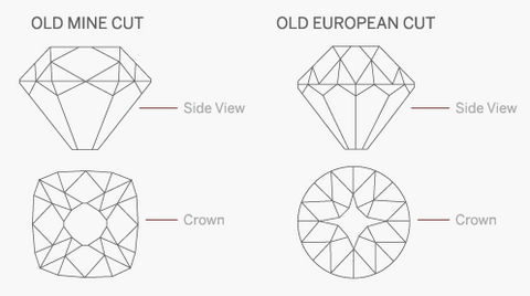 Antique Cut Diagram