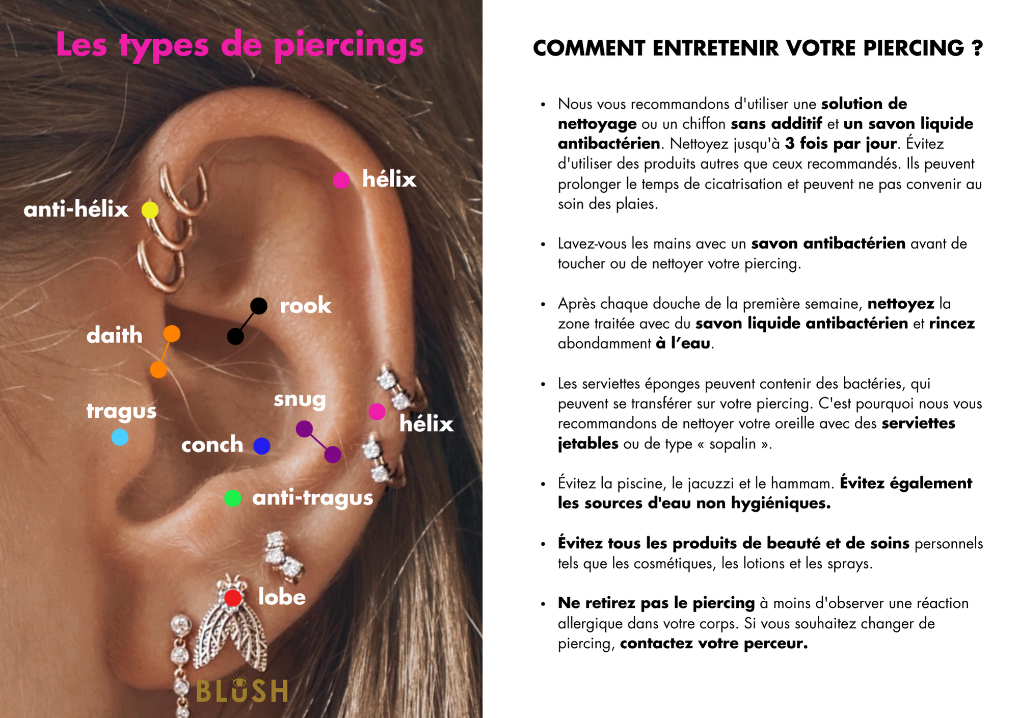 Guide piercings