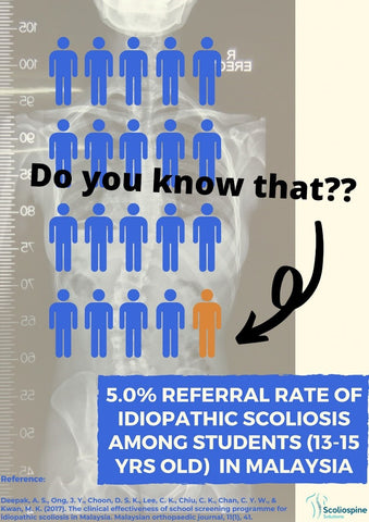 Statistics of Malaysian Children with scoliosis
