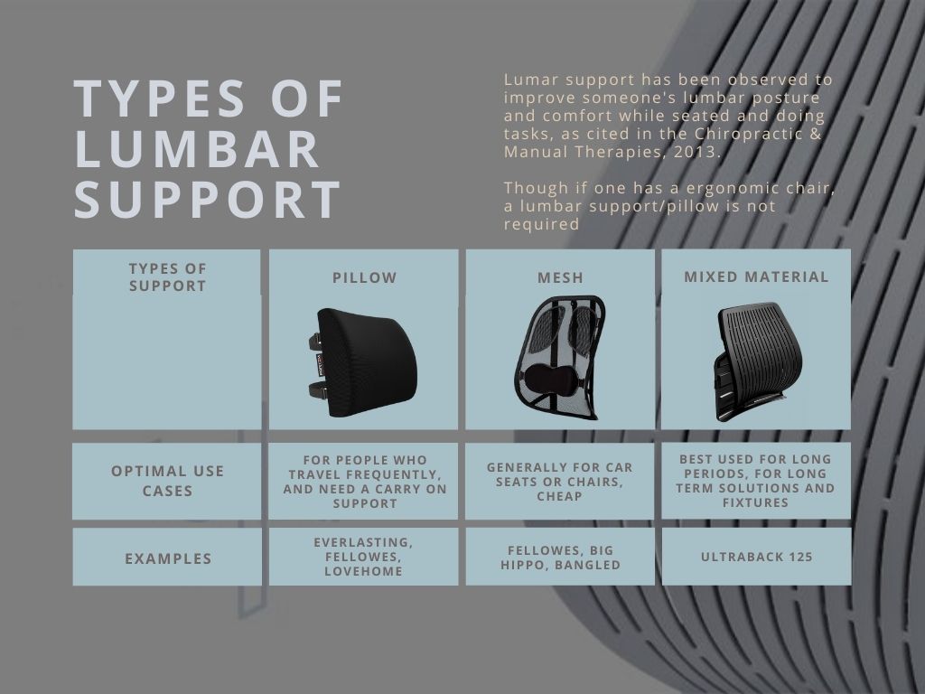 What is lumbar support and what different types of lumbar supports are  there?