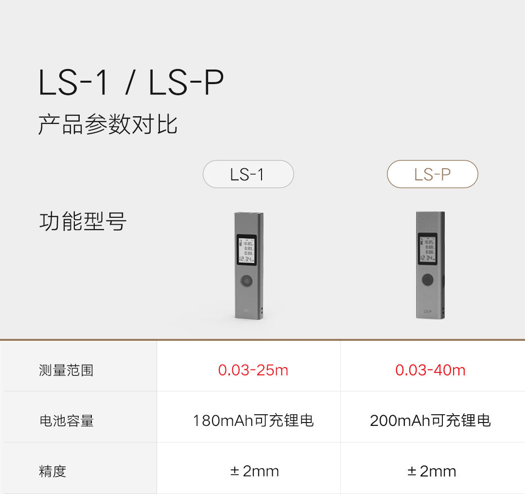 奇妙——杜克激光测距仪LS-P