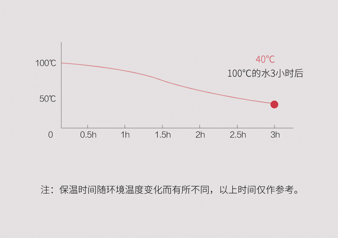 佐敦朱迪热水袋