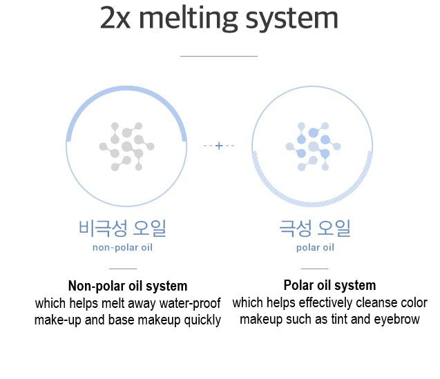 Missha超級清潔油概念