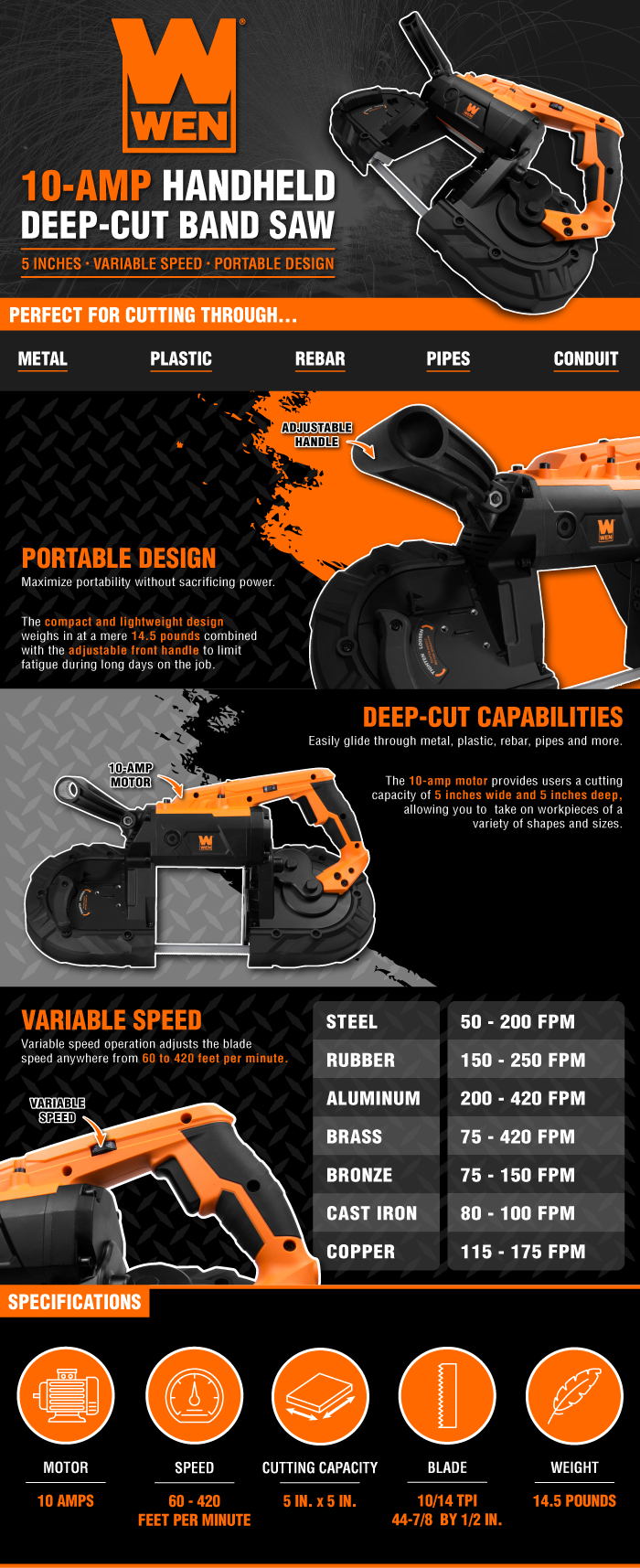 WEN 94396 10-Amp 5-Inch Variable Speed Handheld Portable Band Saw for — WEN  Products