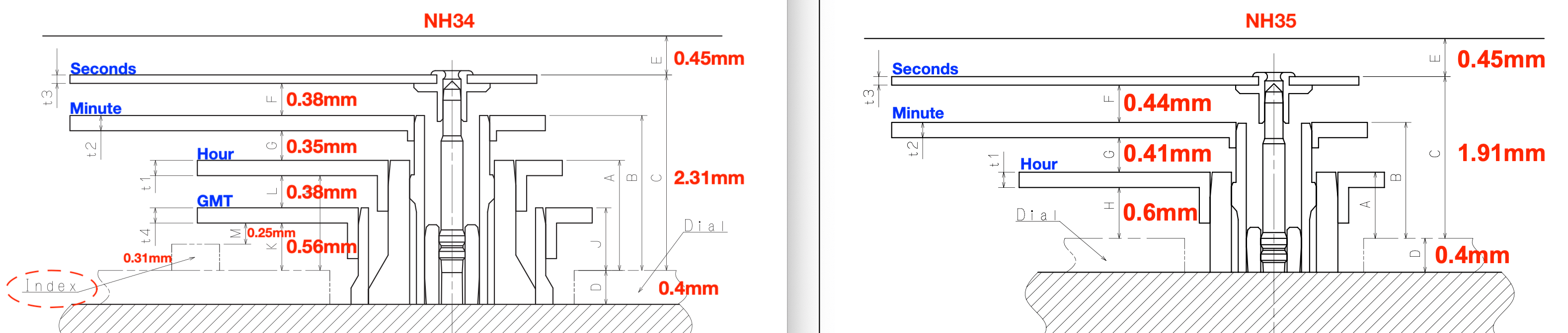 Compatibility Breakdown of Seiko 5 GMT Series & NH34 Movement - Lucius  Atelier