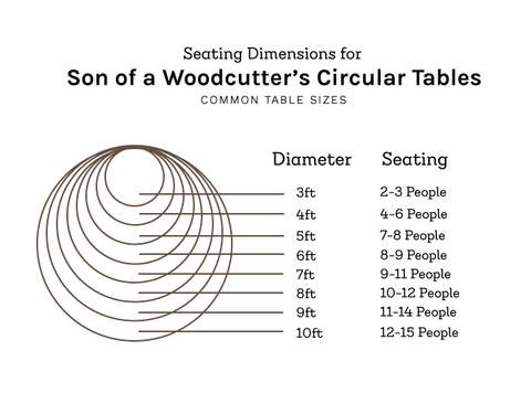 Guide To Dining Table Sizing What Size Of Dining Table Do I Need Son Of A Woodcutter