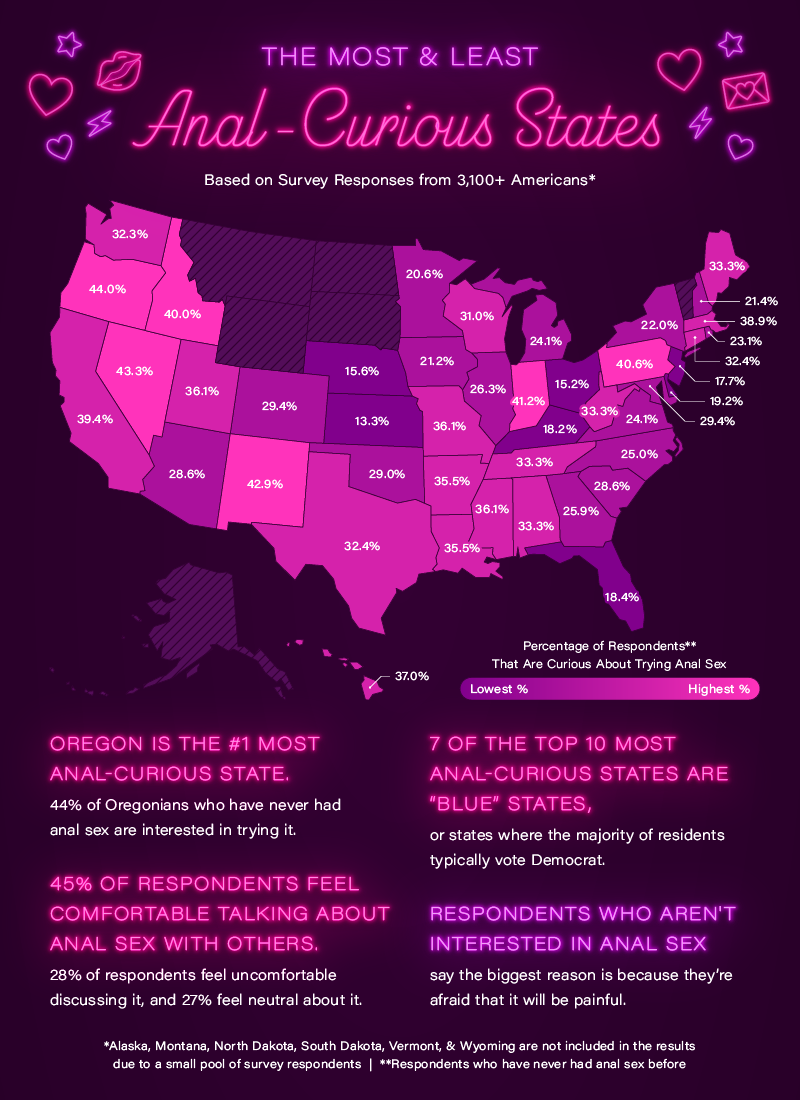 a U.S. heat map showing the states that are most curious to try anal sex
