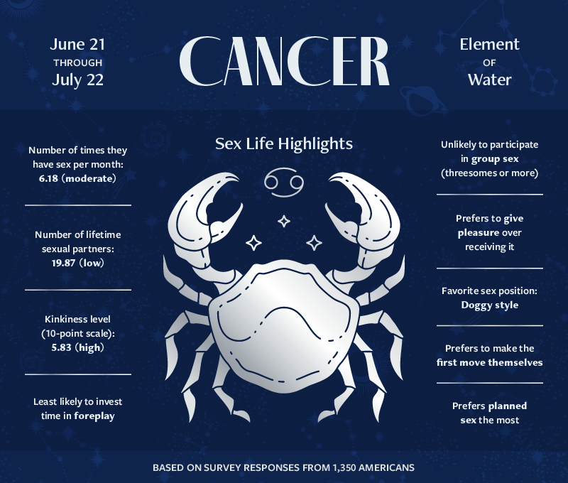 an infographic highlighting the sexual habits and preferences of Cancer