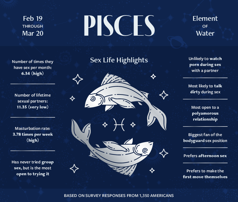 an infographic highlighting the sexual habits and preferences of Pisces