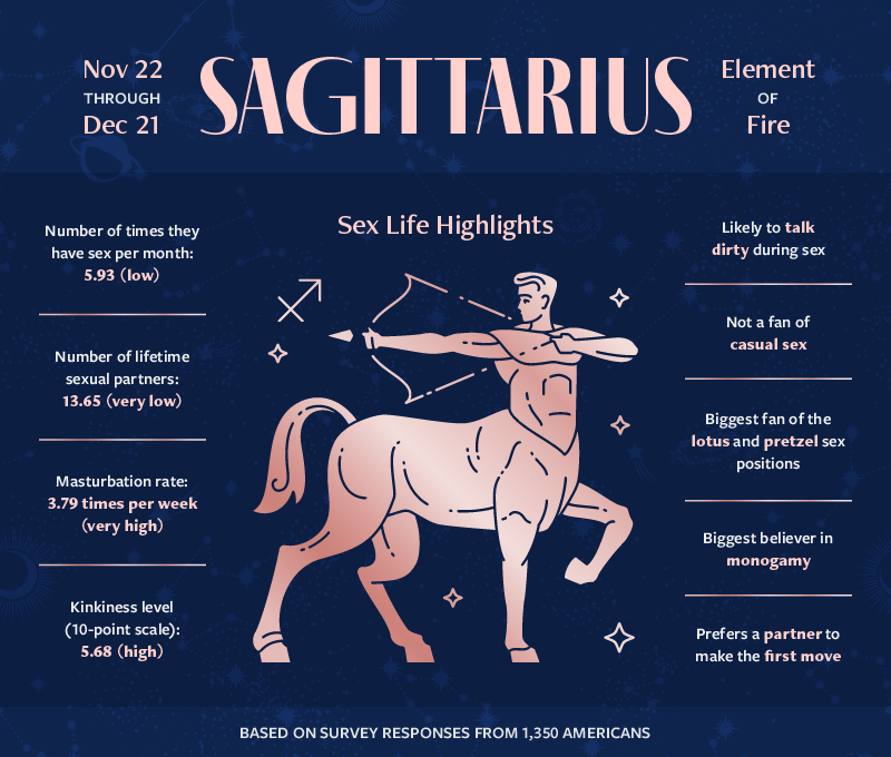 an infographic highlighting the sexual habits and preferences of Sagittarius