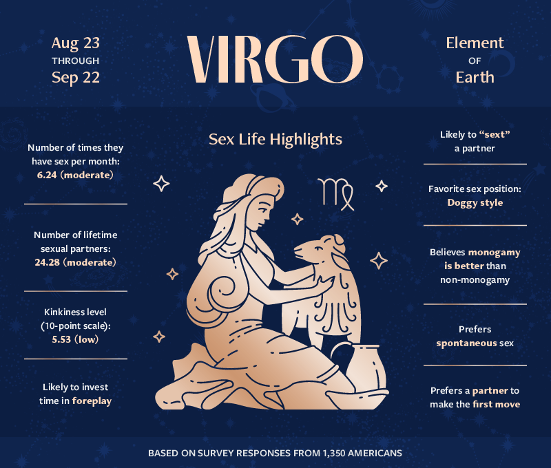 an infographic highlighting the sexual habits and preferences of Virgo