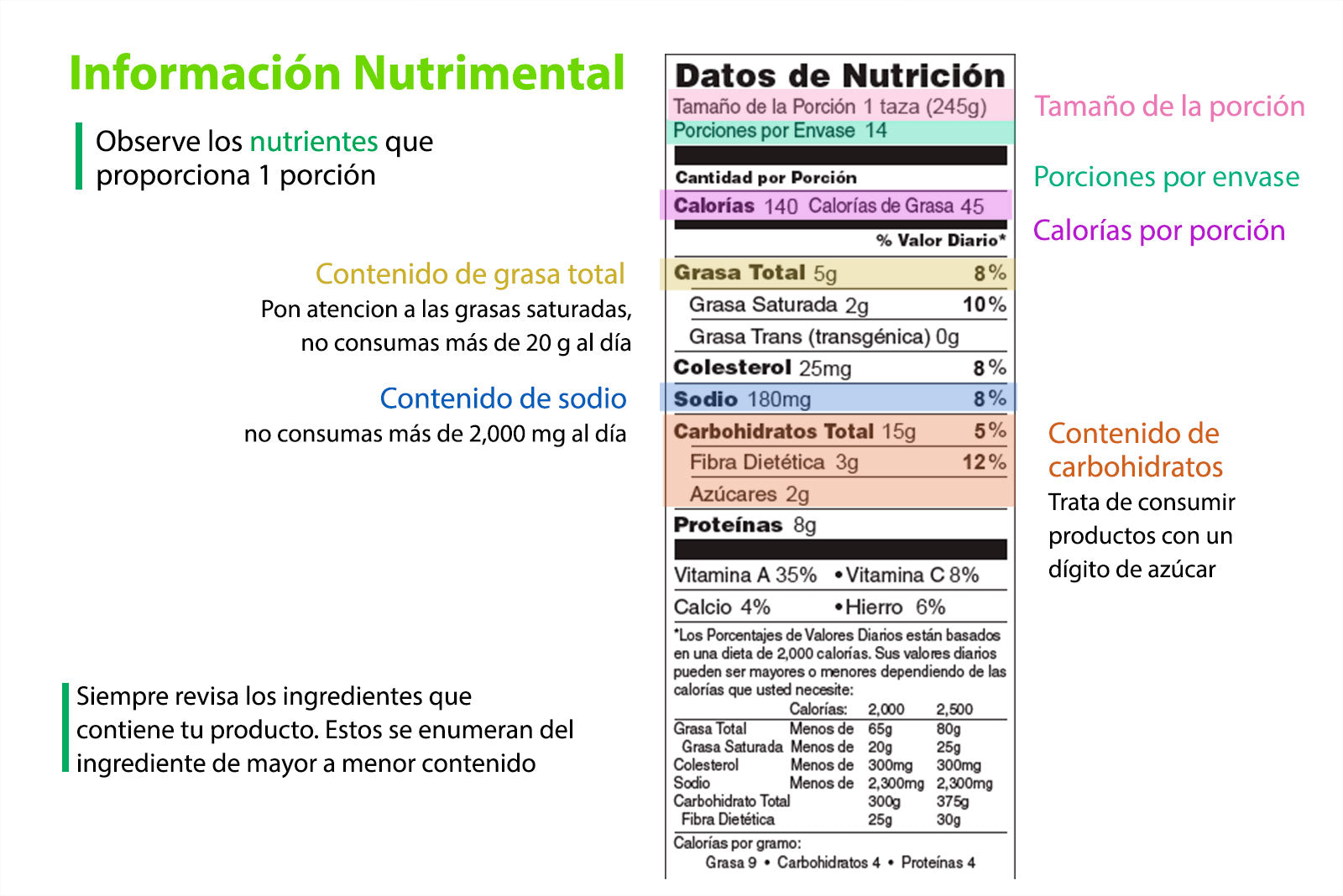 Tips para leer información nutrimenteal de etiquetas de productos